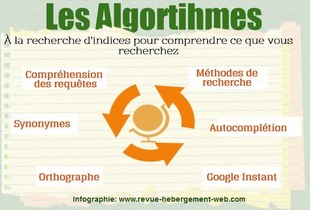Google algorithme version traduite