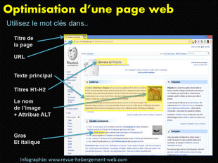 optimisation page web