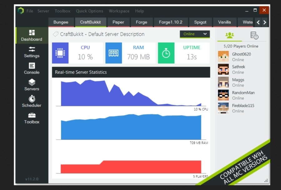 Gestion serveur