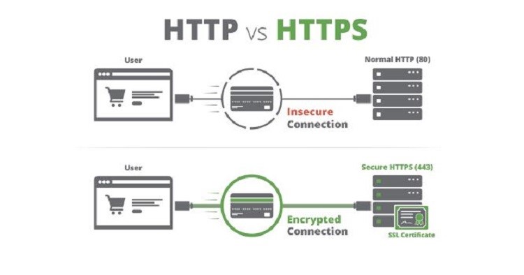 connexion-criptee-ssl connexion-criptee-ssl