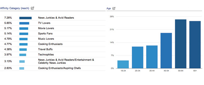 démographie et interet google analytics démographie et interet google analytics