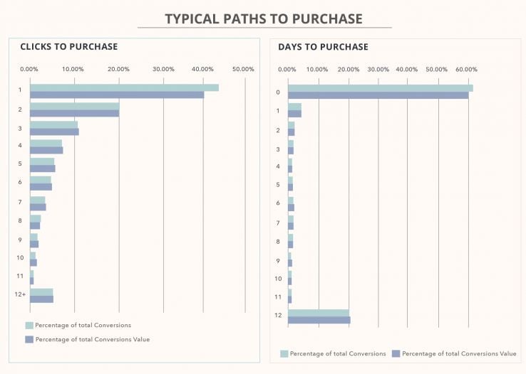 ecommerce-KPI2017-02 ecommerce-KPI2017-02