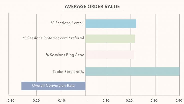 ecommerce-KPI2017-06 ecommerce-KPI2017-06