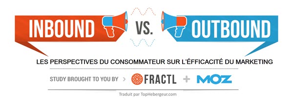 Consommateur et efficacité du marketing Consommateur et efficacité du marketing