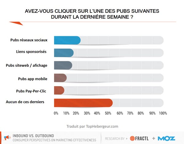 Avez vous cliquer sur l'une des pubs? Avez vous cliquer sur l'une des pubs?