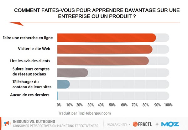 Comment en savoir davantage sur une entreprise? Comment en savoir davantage sur une entreprise?