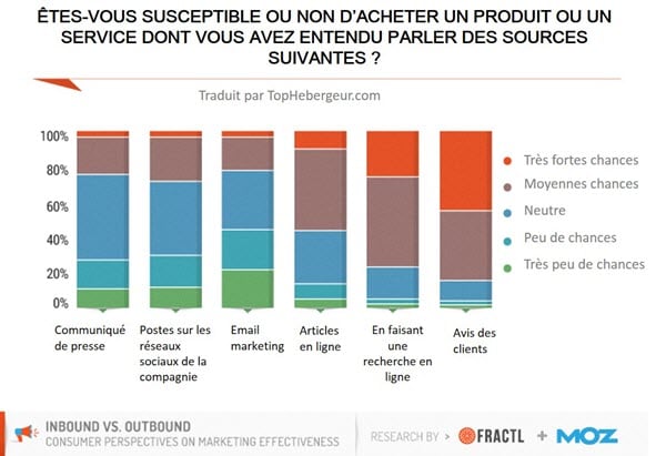 Sources de marketing en ligne Sources de marketing en ligne