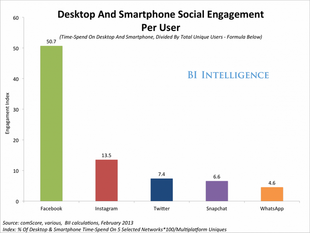 indice d'engagement des internautes sur les médias sociaux indice d'engagement des internautes sur les réseaux sociaux