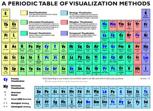 tableau périodique infographie tableau périodique infographie