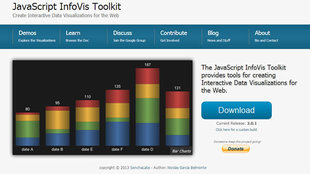 JS InfoVis Toolkit JS InfoVis Toolkit