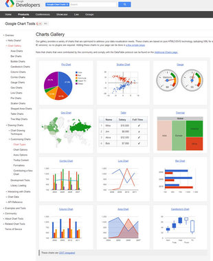 Google Chart Google Chart