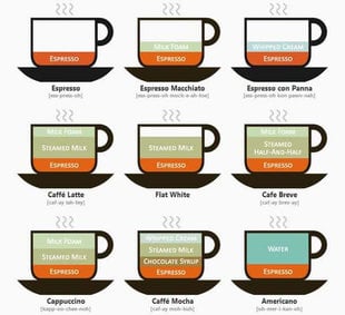 coffe infographie coffe infographie