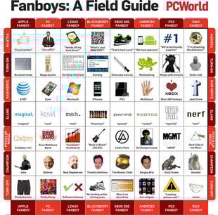 fanboys infographie fanboys infographie
