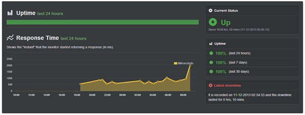 Temps de disponibilité hébergement web temps de disponibilité d,inmotion