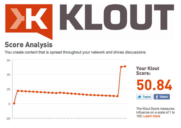 Klout ranking Klout ranking