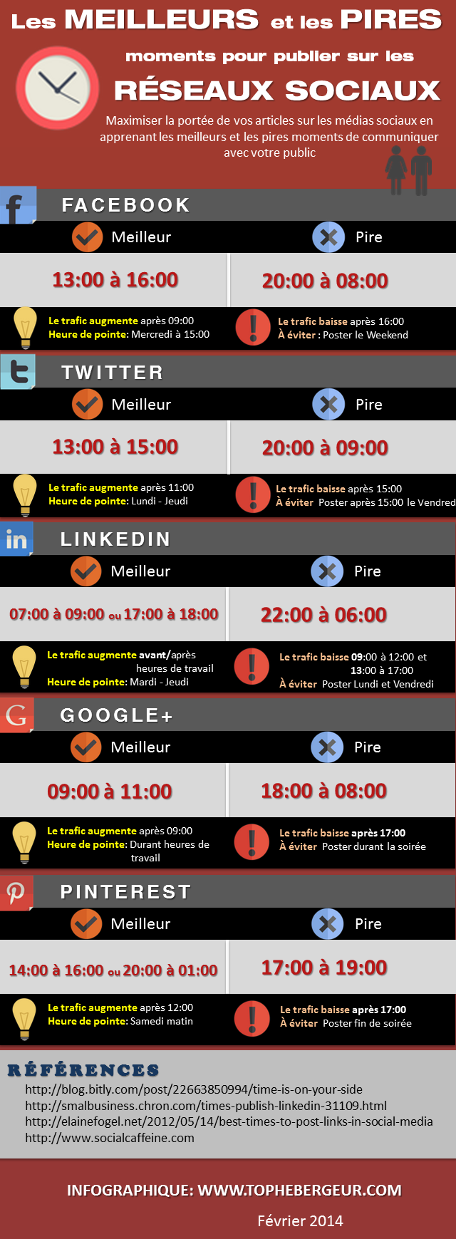 Les meilleurs moments pour publier sur les medias sociaux Les meilleurs moments pour publier sur les medias sociaux