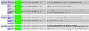 surveillance du serveur email avec Nagios surveillance du serveur email avec Nagios