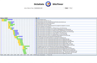 octagate mesure la vitesse de site web octagate mesure la vitesse de site web