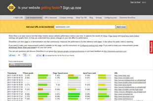 show slow test vitesse site show slow test vitesse site