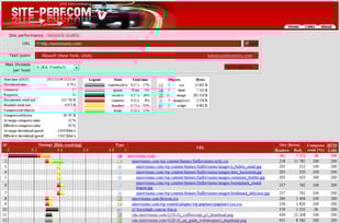 site-perf service d'évaluation de vitesse de site web site-perf service d'évaluation de vitesse de site web