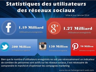 statistiques récentes du nombre d'utilisateur média sociaux statistiques récentes du nombre d'utilisateur réseaux sociaux