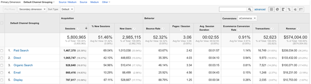 Google analytique Magento Google analytique Magento