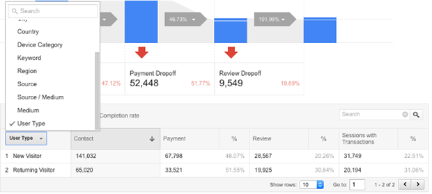Mettre le Rapport d’analyse du Comportement Lors du Processus de Paiement au Niveau Suivant Mettre le Rapport d’analyse du Comportement Lors du Processus de Paiement au Niveau Suivant