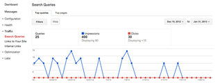 Google webmaster tools requetes Google webmaster tools requetes