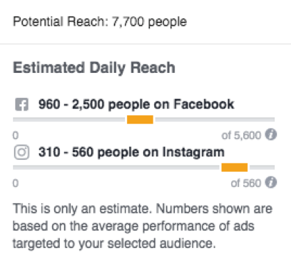 Audience atteints facebook Audience atteints facebook