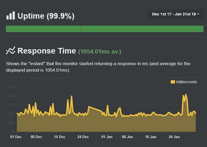 bon-uptime bon-uptime