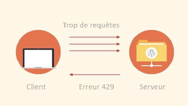 erreur-429-wp erreur-429-wp