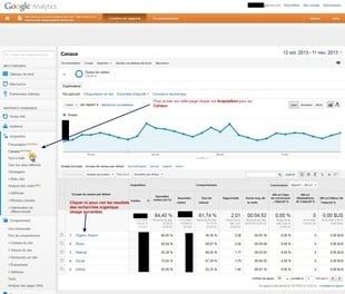 Sources de trafic dans Google Analytique Sources de trafic dans Google Analytique