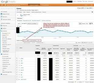 Sources de trafic organique dans Google Analytique Sources de trafic organique dans Google Analytique