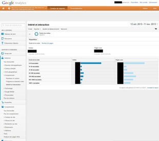Interet et interaction des visiteurs dans Google Analytique Interet et interaction des visiteurs dans Google Analytique