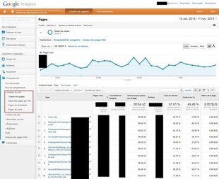 Aperçu contenu dans Google Analytique Aperçu contenu dans Google Analytique