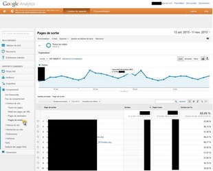 Pages de sortie dans Google Analytique Pages de sortie dans Google Analytique