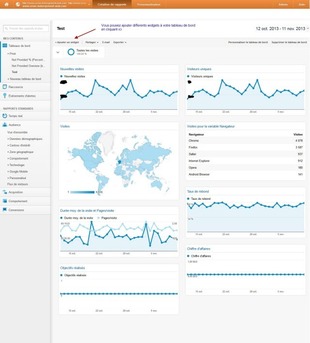 Personnalisé tableau de bord par défaut dans Google Analytiques Personnalisé tableau de bord par défaut dans Google Analytiques