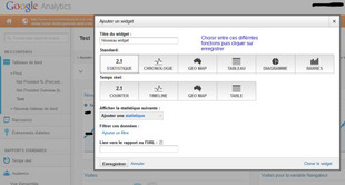 Personnalisé tableau widget de bord par défaut dans Google Analytiques Personnalisé widget tableau de bord par défaut dans Google Analytiques