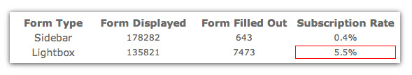 formulaire email formulaire email