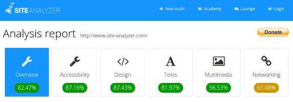 Exemple rapport Site Analyzer
