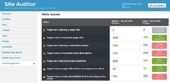 Exemple de rapport SEO Site Auditor