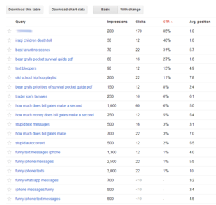 Google webmaster tools requetes mots clé Google webmaster tools requetes mots clé