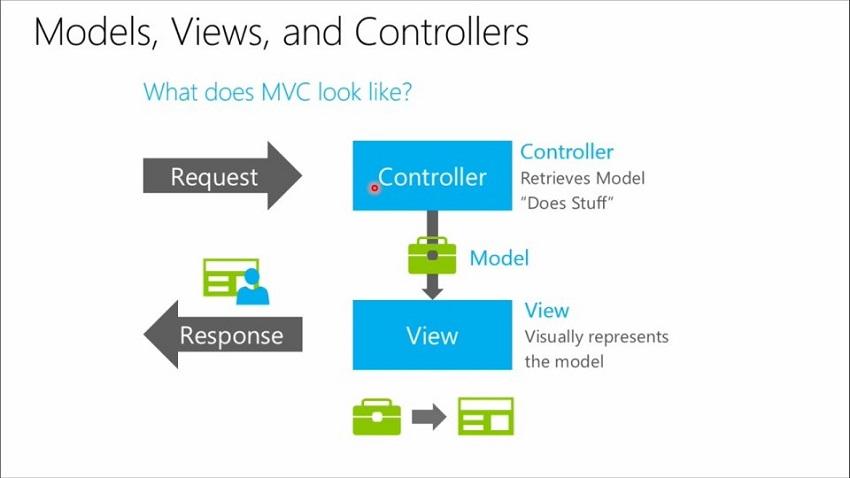 ASP.NET MVC