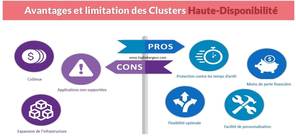 Avantages et désavantages cluster haute disponibilité