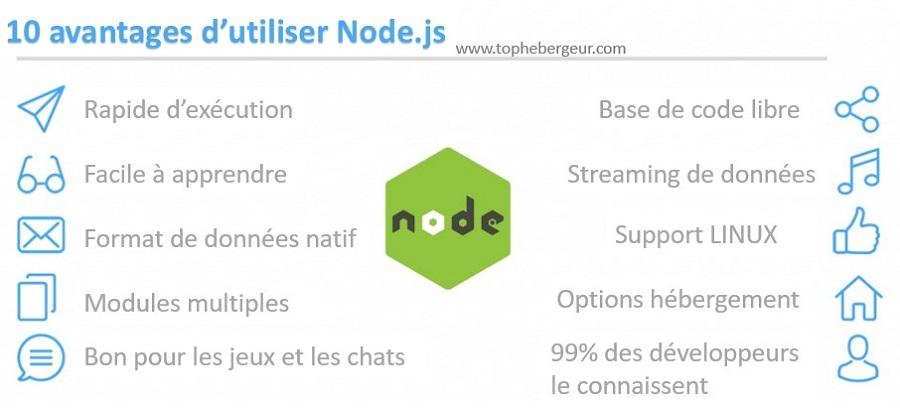 10 avantages à utiliser Node.js