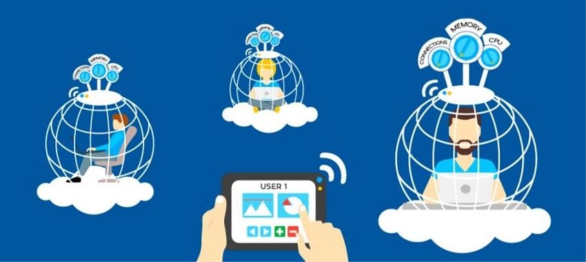 CloudLinux CageFS