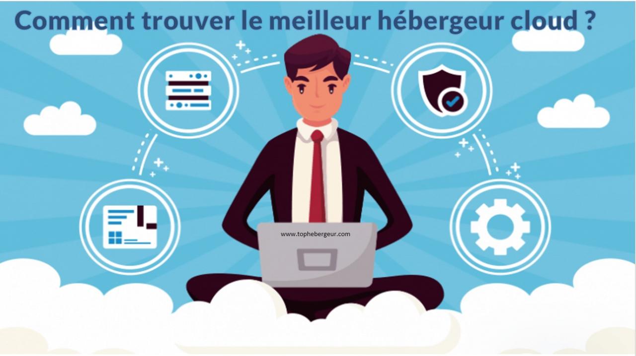 Comment trouver le meilleur hébergeur Cloud