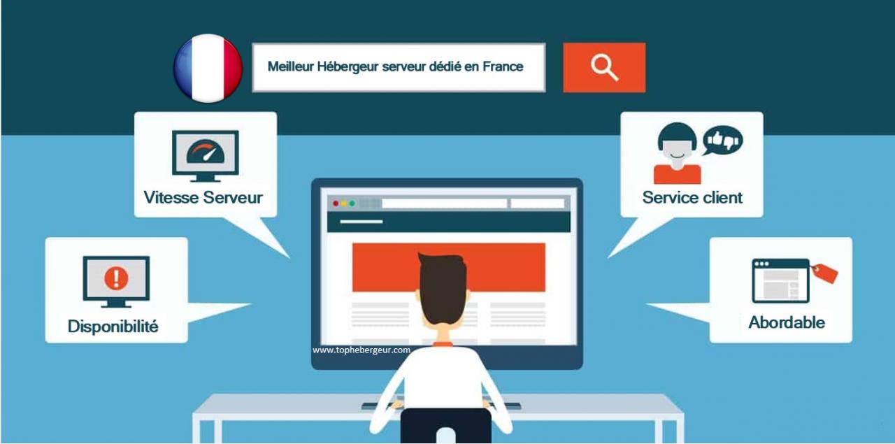 Comment trouver le meilleur hébergement de serveur dédié en France