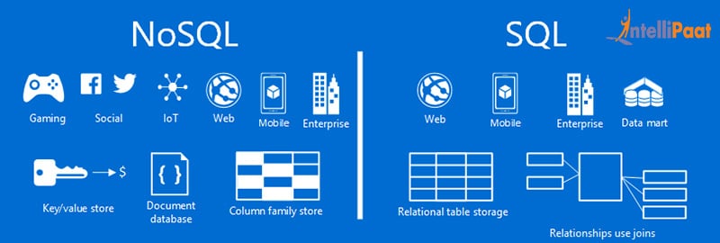 comparaison-nosql-et-mysql comparaison-nosql-et-mysql