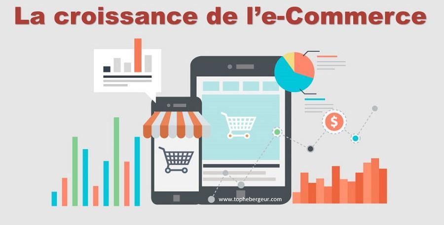 Croissance des achats ecommerce